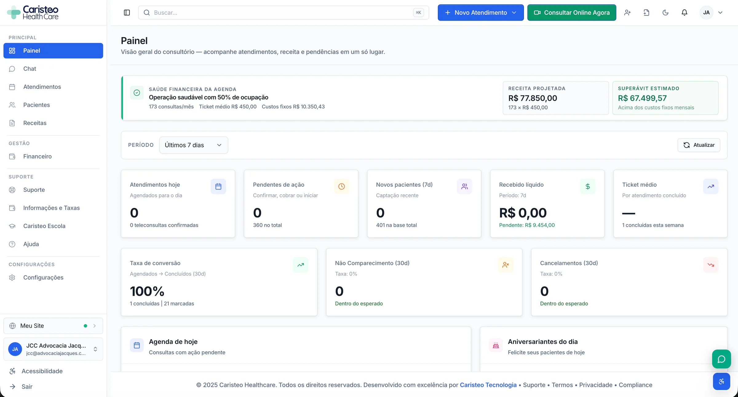 Dashboard real do Caristeo Healthcare com agenda, visão financeira e indicadores operacionais da clínica.