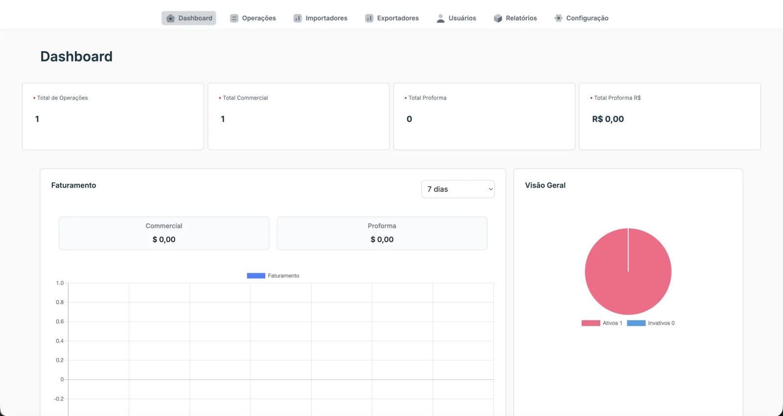 Dashboard da Alpha Minerals com total de operações, comercial e faturamento.