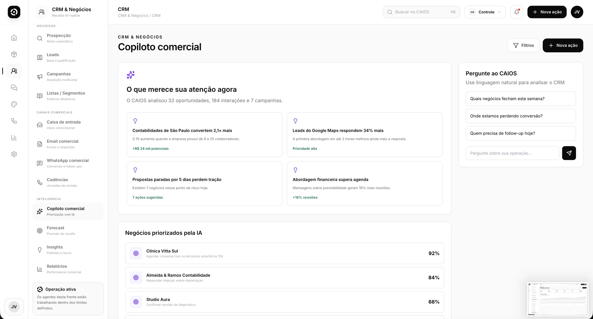 Interface real do CAIOS mostrando o Copiloto comercial, prioridades assistidas e campo de consulta operacional.
